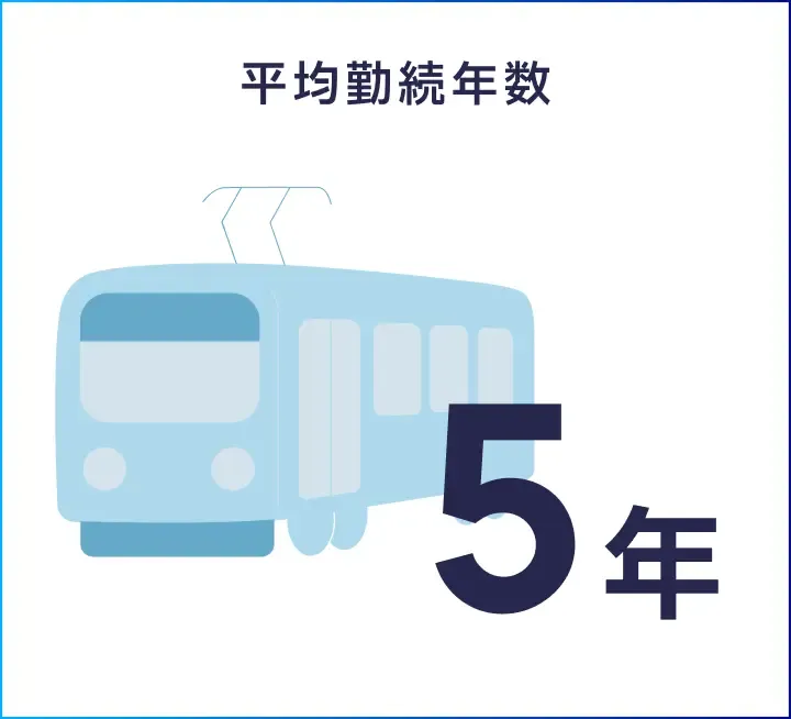 平均勤続年数5年