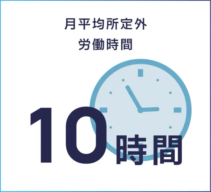 月平均所定外労働時間10時間
