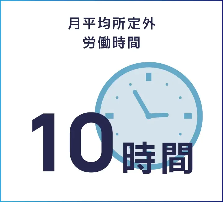月平均所定外労働時間10時間