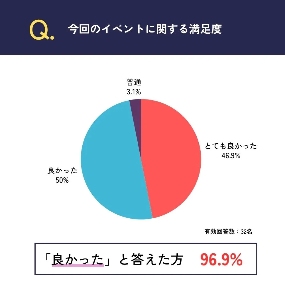 第1回カイロス オーナーズサロン開催風景3