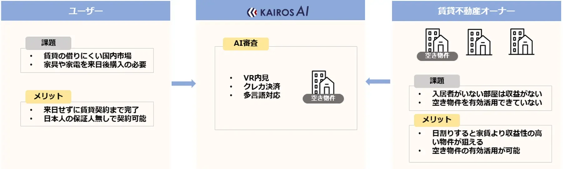 サービスの説明